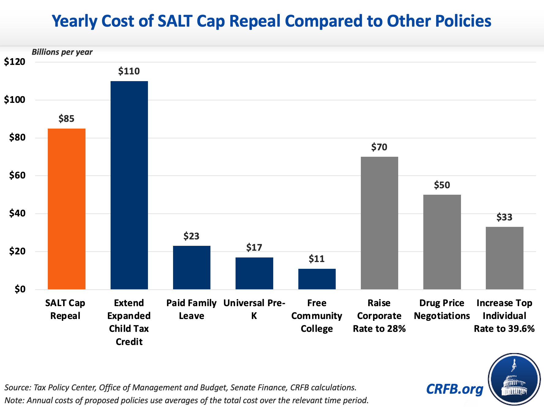 SALT Cap Repeal Would Be a Costly Mistake20210910